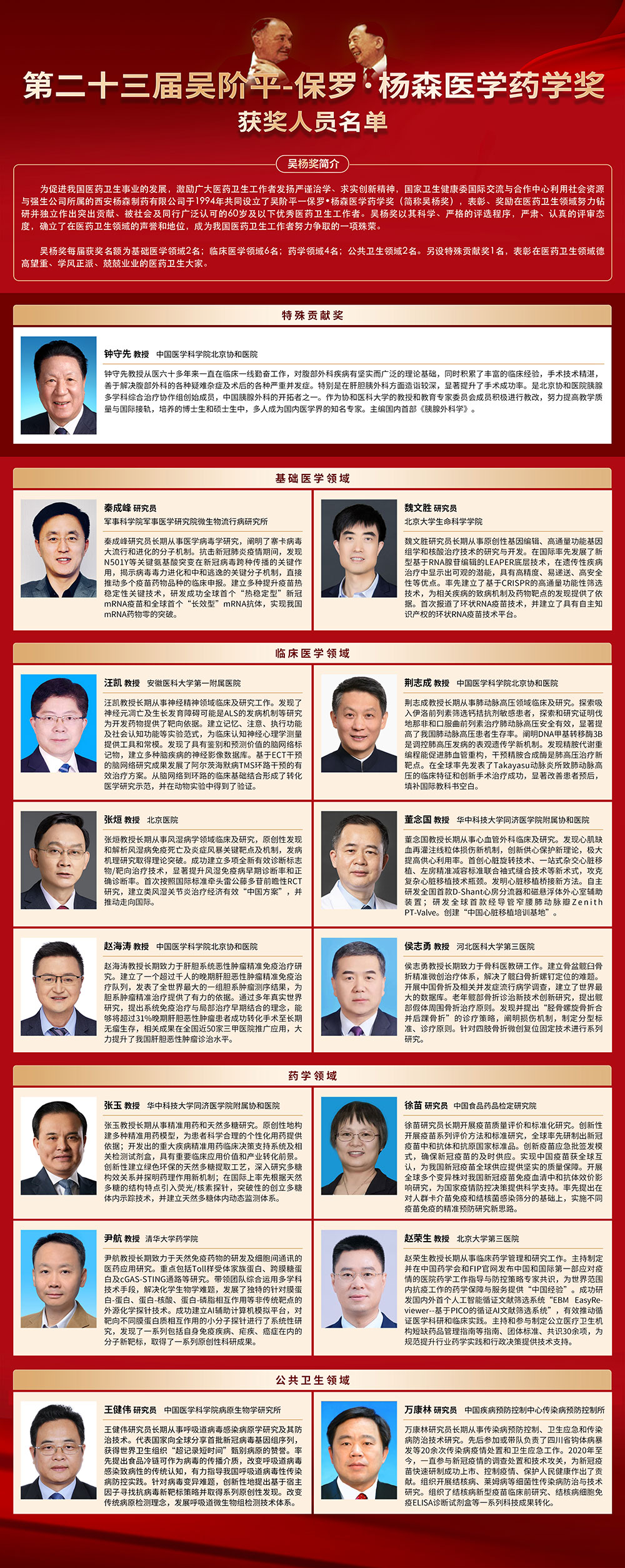 第二十三届吴阶平-保罗·杨森医学药学奖揭晓 肉漫屋
院长汪凯获奖